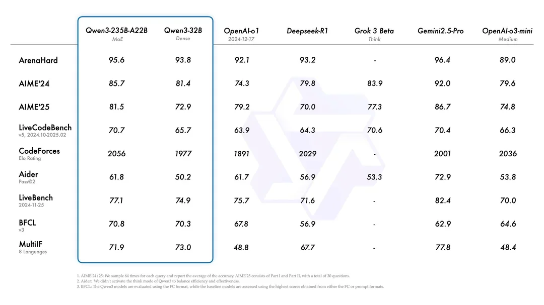Benchmark 1