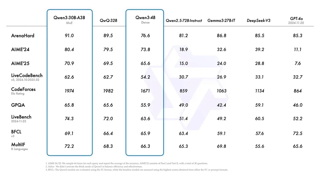 Benchmark 2