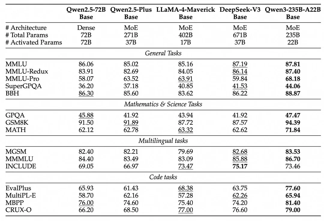 Benchmark 3